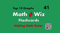 Math Wiz Flashcards Deck 41 Top Ten Graphs and Some Specials