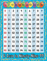 Barker Creek Math Chart, 0 to 99 Number Grid, Strengthen Number Skills with this Colorful Chart, School, Library, Office, Home Learning Dcor, 17